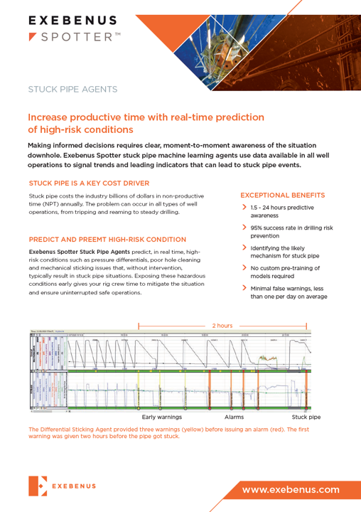 Cover Stuck pipe